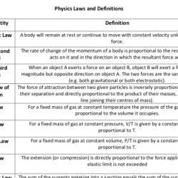 Principles and problems physics pdf