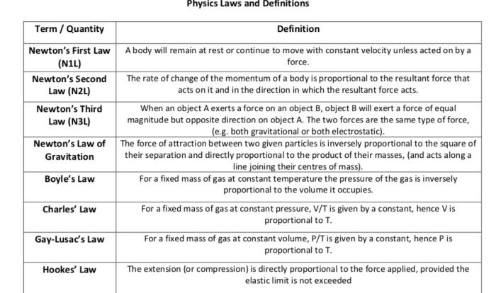 Principles and problems physics pdf