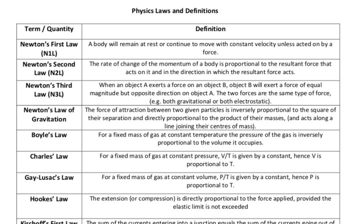 Principles and problems physics pdf