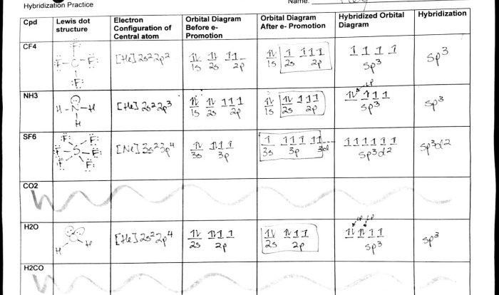 Molecular geometry pogil answer key