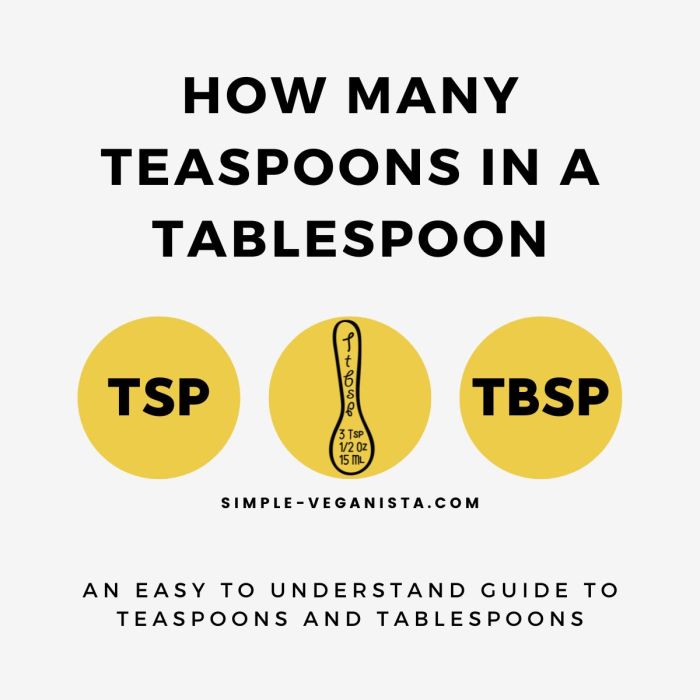 Tablespoon teaspoons tablespoons teaspoon easyanddelish conversions protein delish