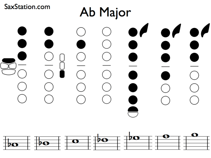 Scales saxophone intermediate