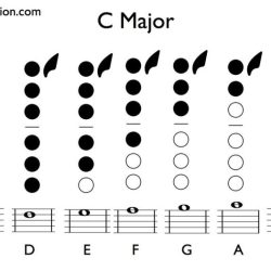 E flat major scale alto sax