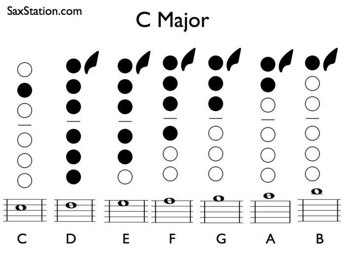 E flat major scale alto sax