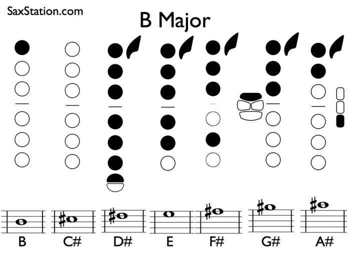 E flat major scale alto sax