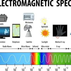 Waves & electromagnetic spectrum worksheet