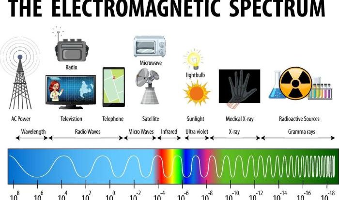 Waves & electromagnetic spectrum worksheet