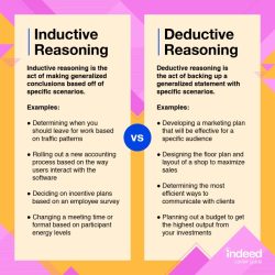 Unit 2 logic and proof homework 5 deductive reasoning